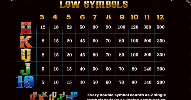 origins of lilith expanded edition paytable 2 paytable