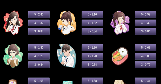 our days paytable 1 paytable