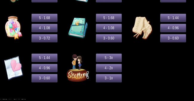 our days paytable 2 paytable