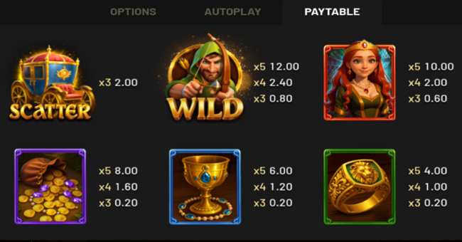 outlaw of sherwood hold and win paytable 1 paytable