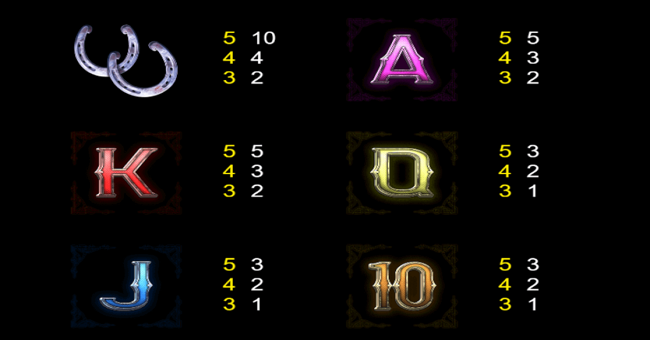 outlaw waysfecta paytable3 paytable