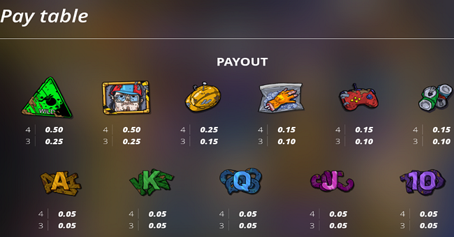 outsourced 2 balkan engineering paytable paytable