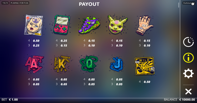 outsourced paytable paytable