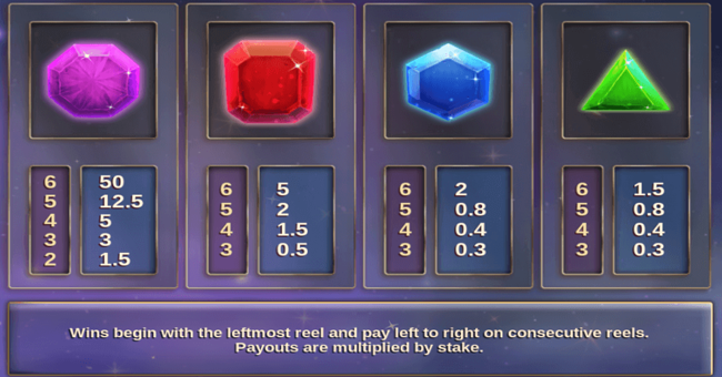 over the moon paytable 1 paytable