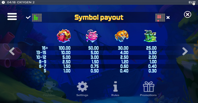 oxygen 2 paytable 1 paytable