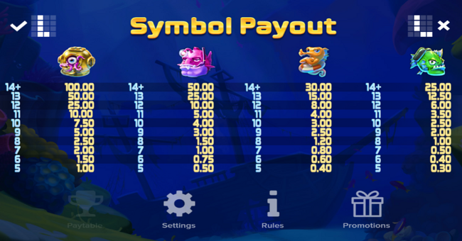 oxygen paytable1 paytable