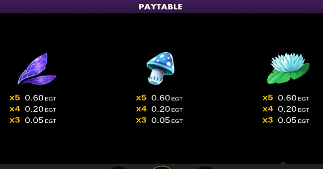 ozmos riches clover chance paytable 2 paytable