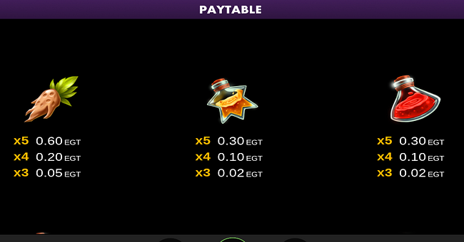 ozmos riches clover chance paytable 3 paytable