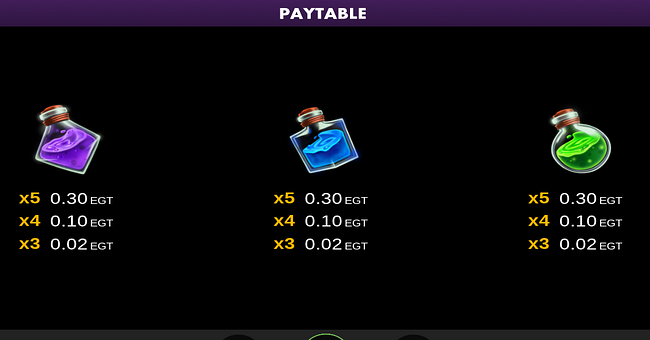 ozmos riches clover chance paytable 4 paytable
