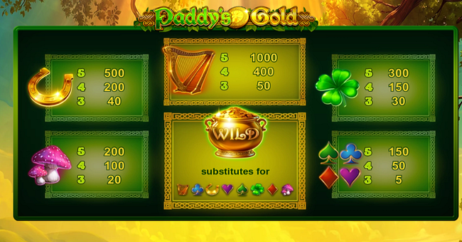 paddys gold paytable paytable