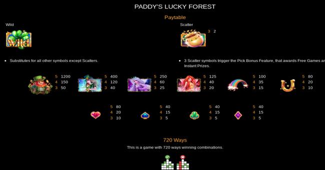 paddys lucky forest paytable paytable