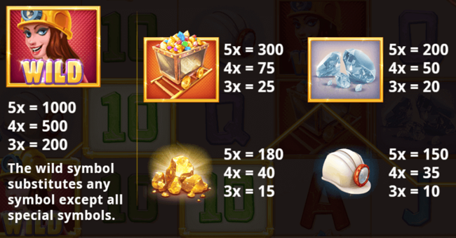 paddys lucky mine paytable 1 paytable