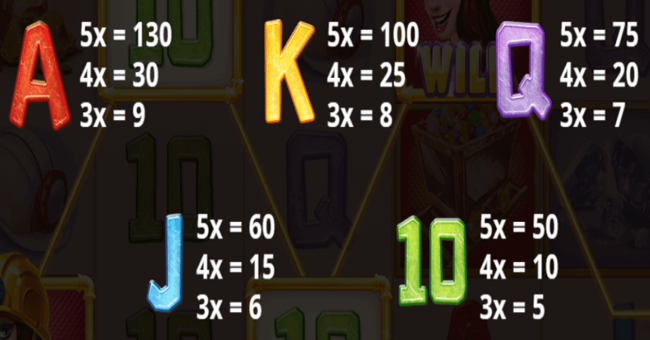 paddys lucky mine paytable 2 paytable