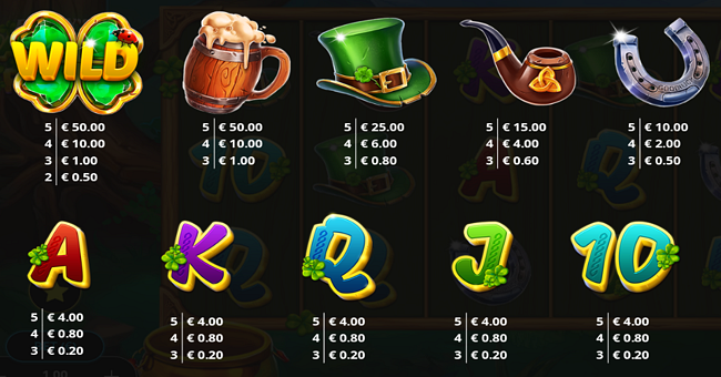 paddys payouts race for riches paytable paytable