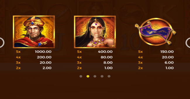 palace of treasures paytable paytable