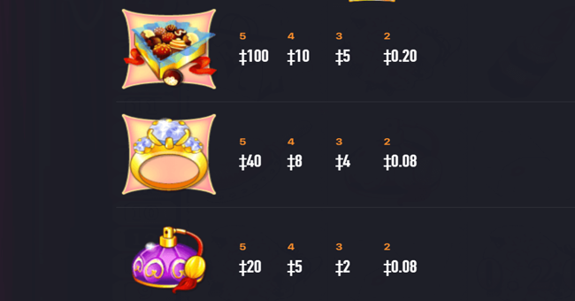 pamper me 1 paytable