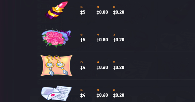 pamper me 3 paytable