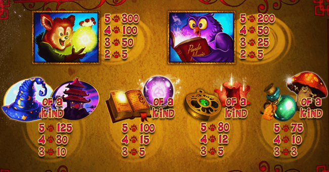 panda magic paytable 2 paytable
