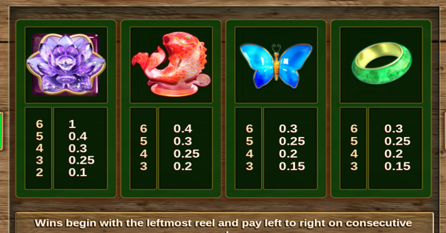 panda money paytable 1 paytable