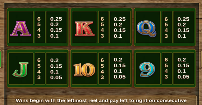 panda money paytable 2 paytable