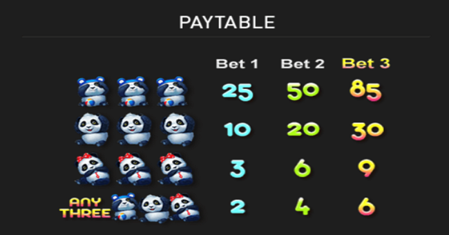 panda paytable paytable