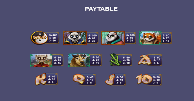 panda planet paytable paytable