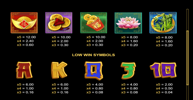 panda temple riches paytable 1 paytable