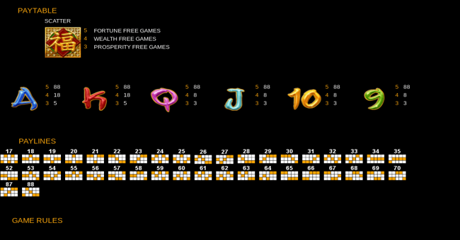 pandas gold paytable 2 paytable