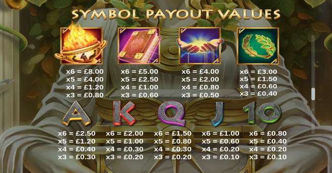 pandoras treasure paytable paytable