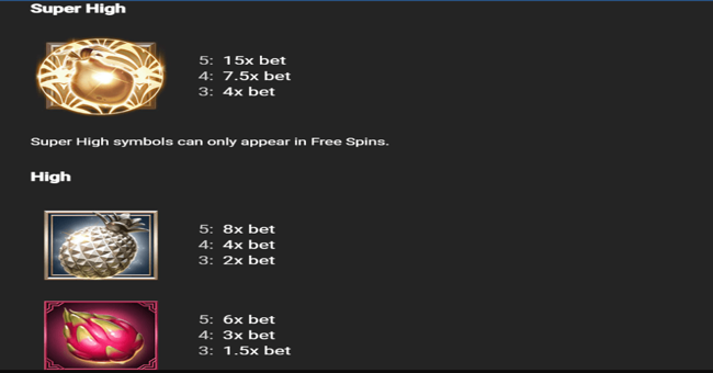 papayapop paytable 1 paytable