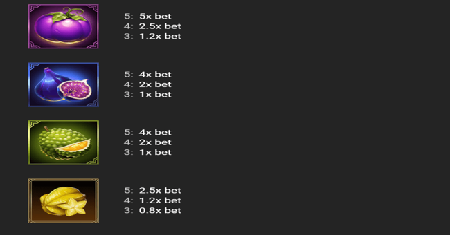 papayapop paytable 2 paytable