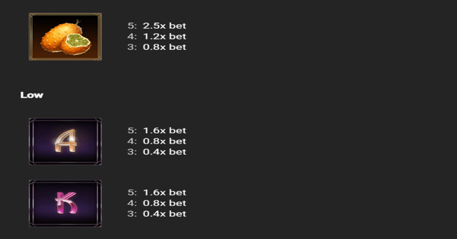 papayapop paytable 3 paytable