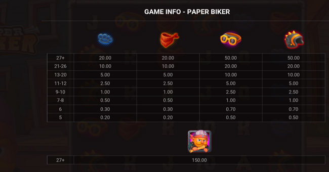 paper biker paytable 1 paytable