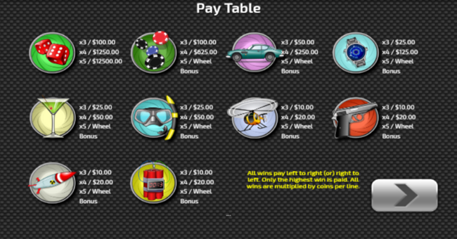 parlay secret agent paytable paytable