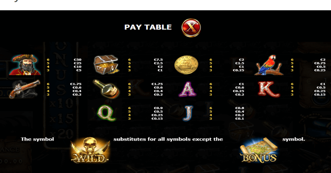 parrot bay paytable paytable