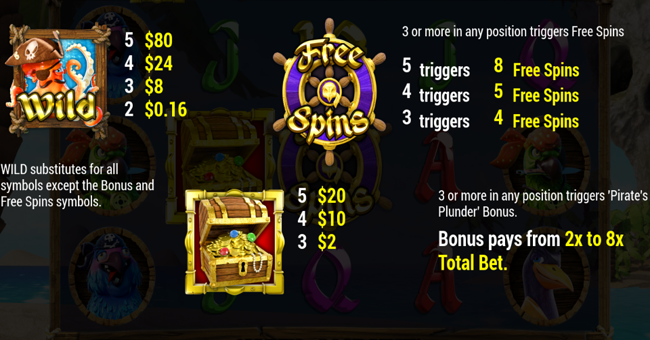 parrots of the caribbean paytable 1 paytable