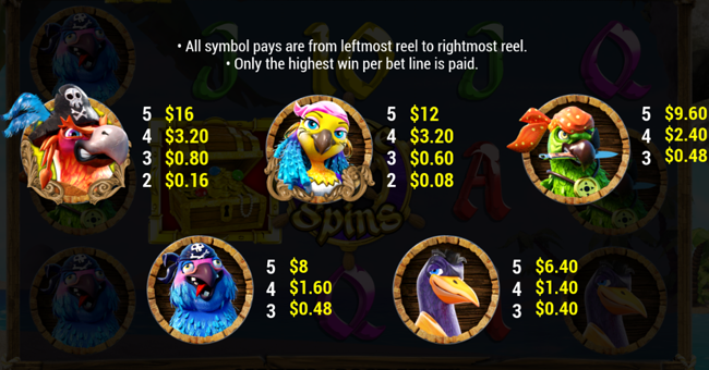 parrots of the caribbean paytable 2 paytable