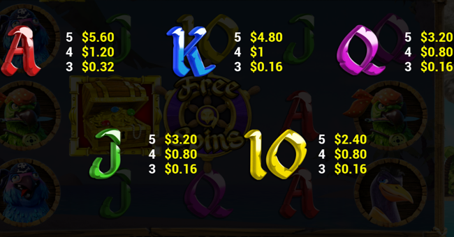 parrots of the caribbean paytable 3 paytable