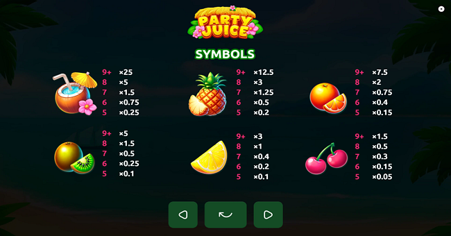 party juice paytable paytable