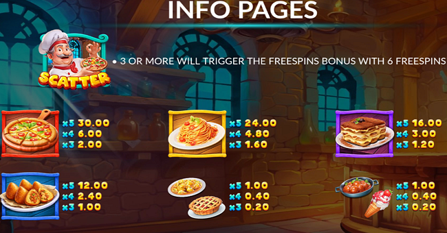 pasta chef paytable paytable