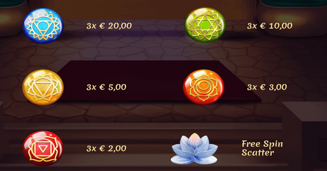 patanjali chakra paytable2 paytable