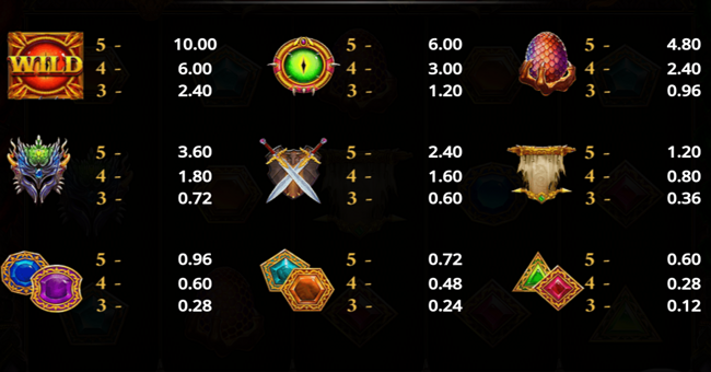 path of dragons paytable paytable