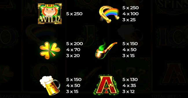 patricks charms paytable 1 paytable