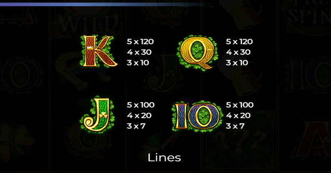 patricks charms paytable 2 paytable