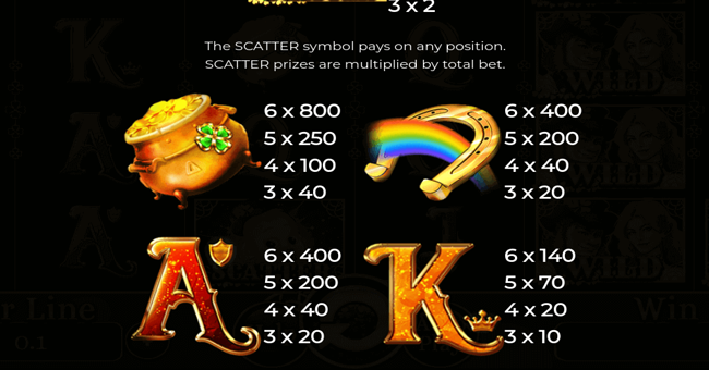 patricks collection 40 lines paytable 2 paytable