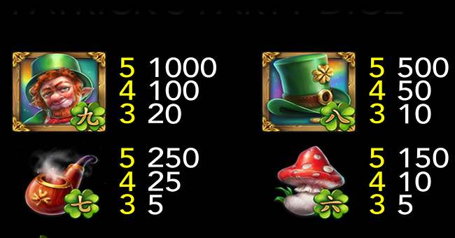 patricks party dice paytable 1 paytable