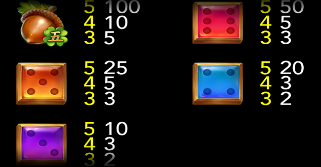 patricks party dice paytable 2 paytable