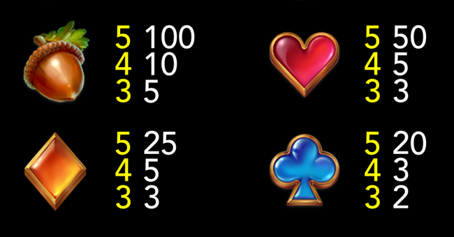 patricks party paytable 2 paytable