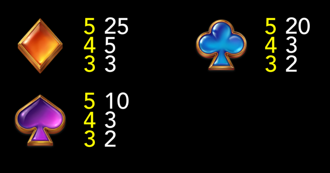 patricks party paytable 3 paytable