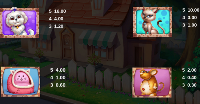 paw house 2 paytable 1 paytable